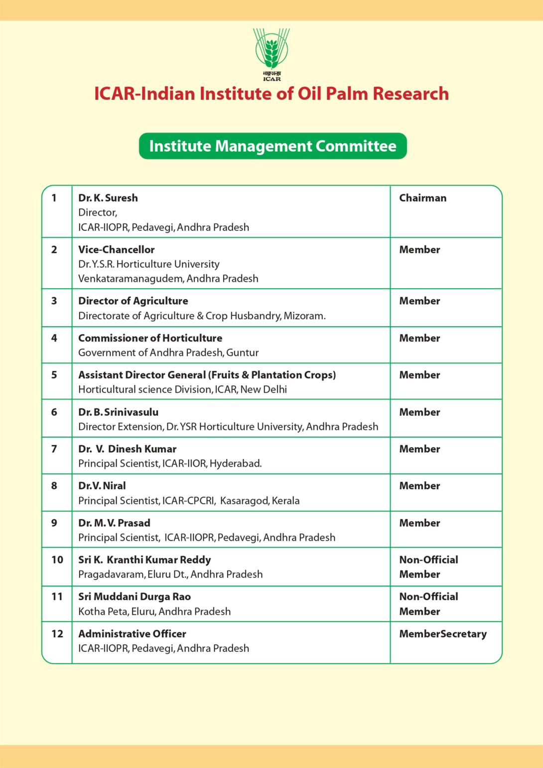 Institute Management Committee (IMC)